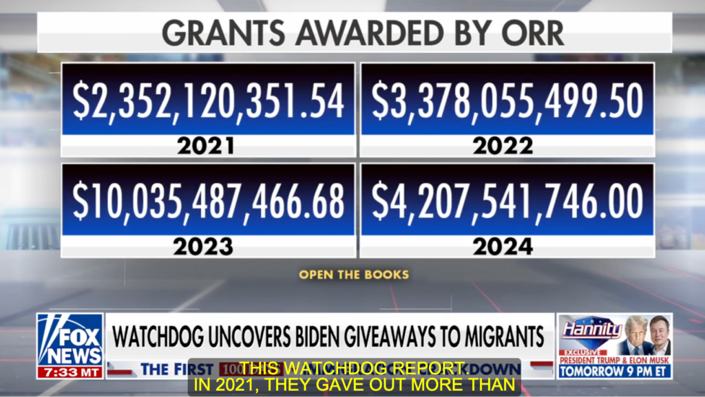 HHS exposed for spending billions on migrants in a single year…